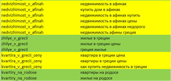 Кластеризация запросов: что это такое, для чего нужно, как сделать быстро и по минимальной цене