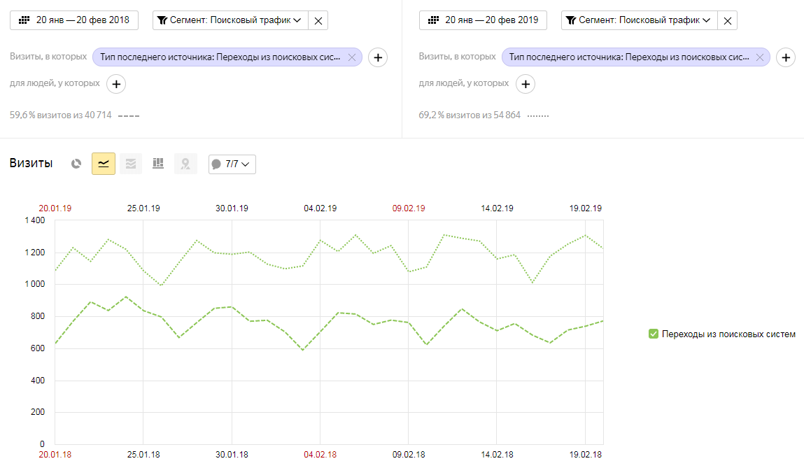 График линейный: иллюстрация линейного графика для анализа данных.