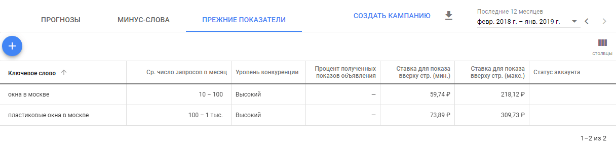 Что лучше SEO-продвижение или контекстная реклама