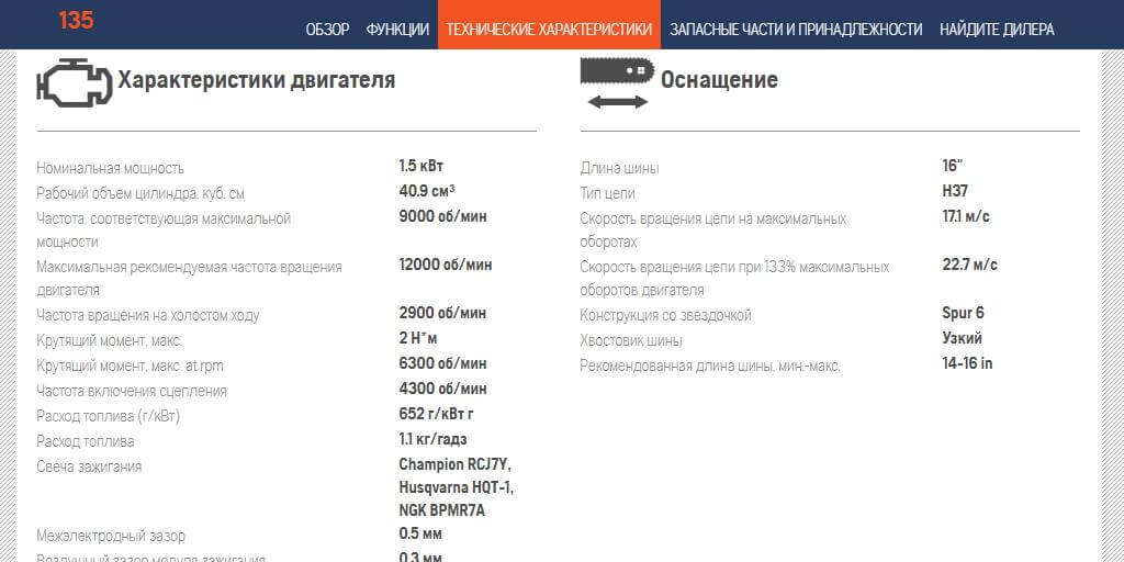 Как составить продающее описание товара для сайта или интернет-магазина