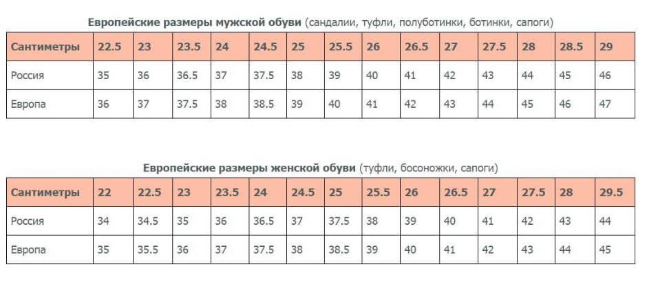 Как составить продающее описание товара для сайта или интернет-магазина