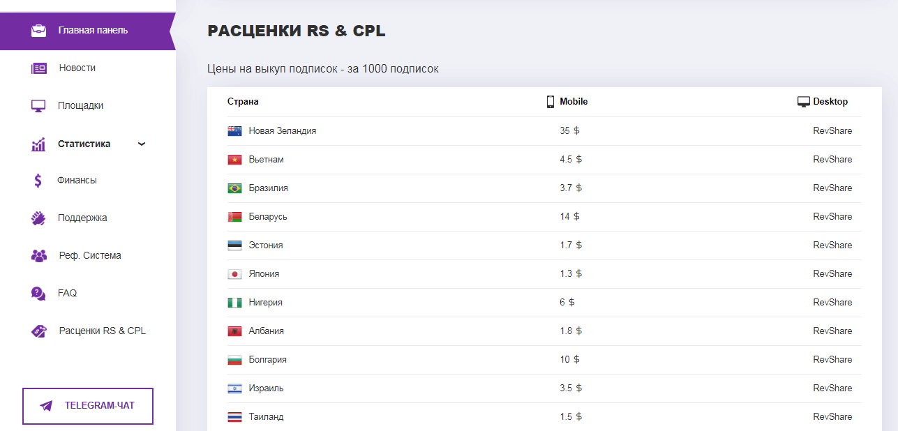 Пуш-монетизация сайта: обзор Partners.House