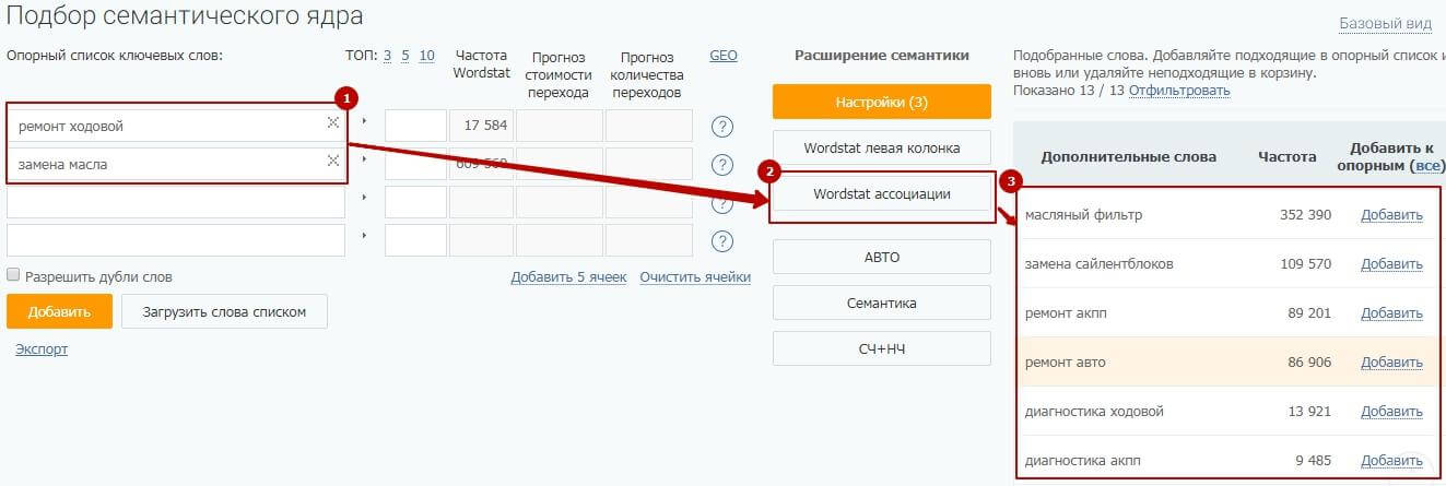 Как расширить базовое семантическое ядро сайта