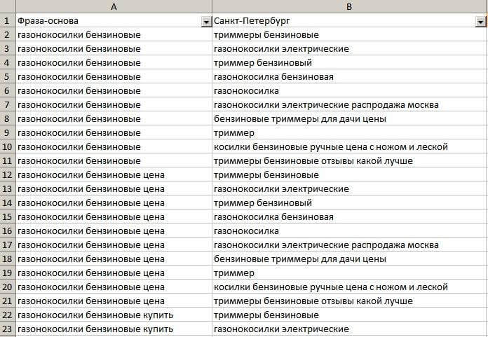 Как расширить базовое семантическое ядро сайта