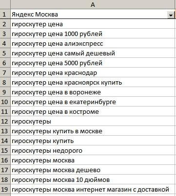 Как расширить базовое семантическое ядро сайта