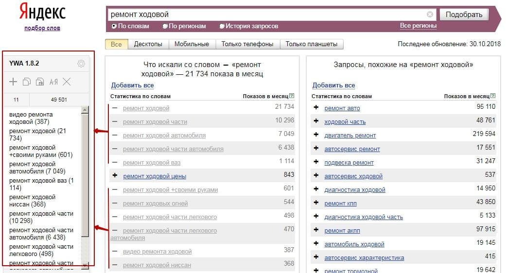 Как расширить базовое семантическое ядро сайта