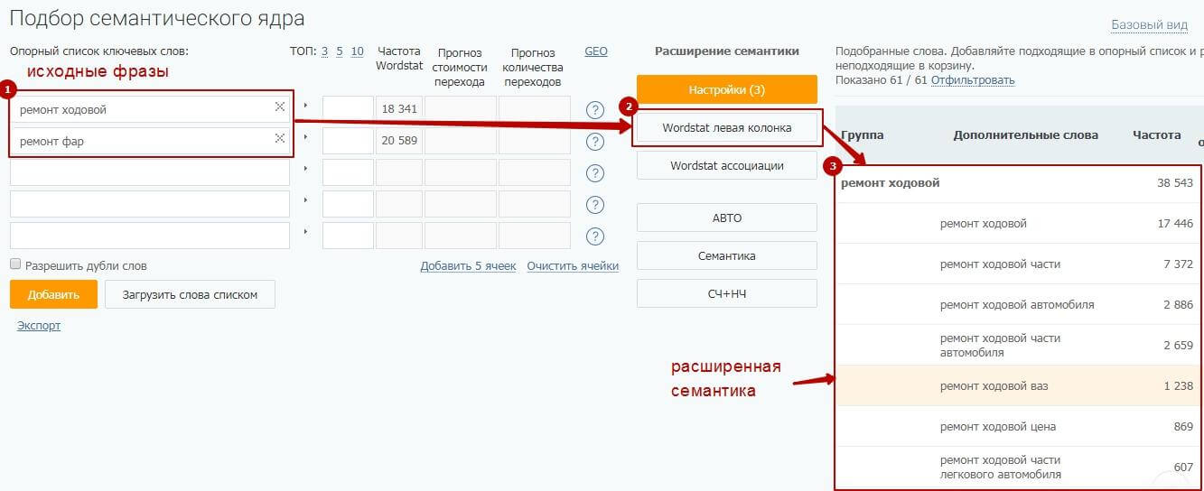 Как расширить базовое семантическое ядро сайта