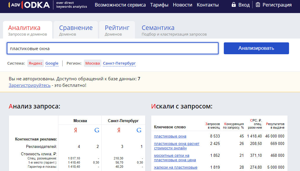 ТОП-10 лучших сервисов для SEO-продвижения сайта (+бонуc)