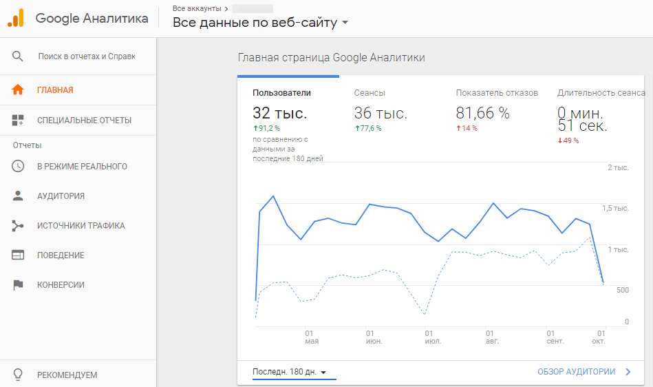 ТОП-10 лучших сервисов для SEO-продвижения сайта (+бонуc)