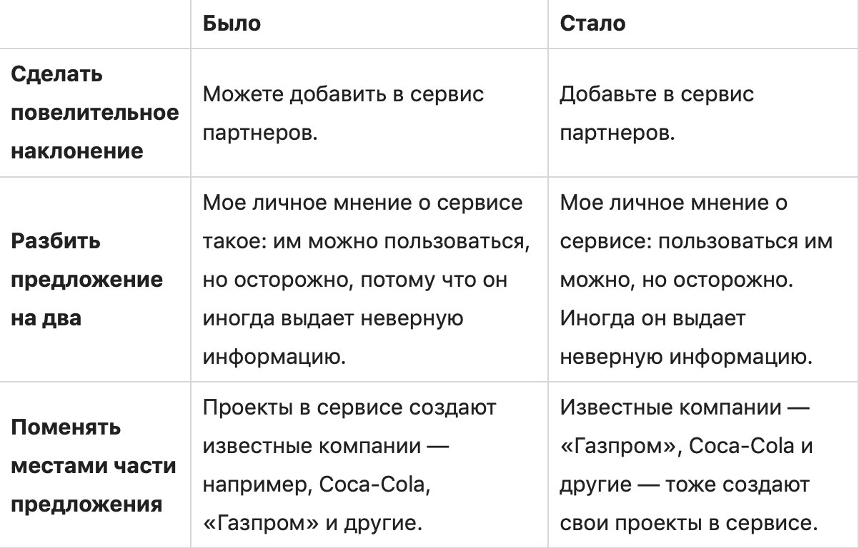 Как повысить уникальность текста статьи до 100%