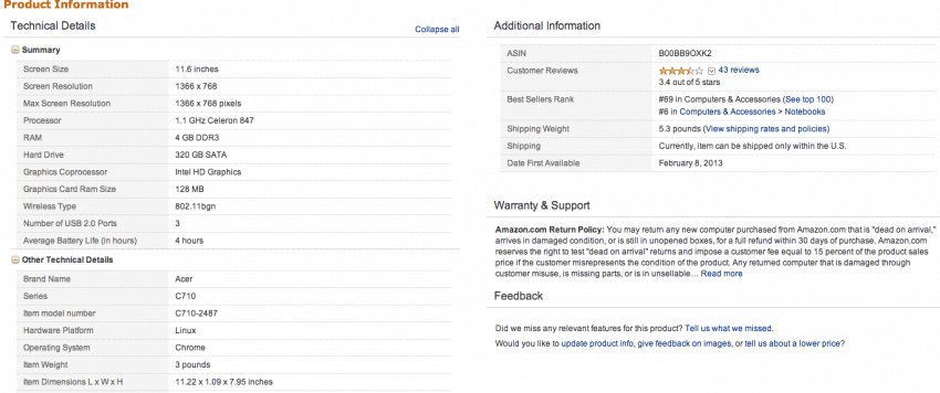 Идеальная карточка товара для интернет-магазина: заполнение и оформление