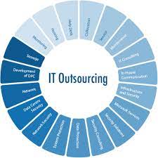 Pros and Cons of Outsourcing IT Services