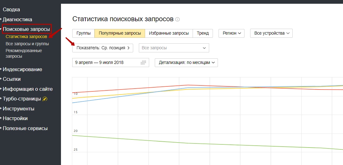 10 платных и бесплатных сервисов проверки позиций сайта в поиске