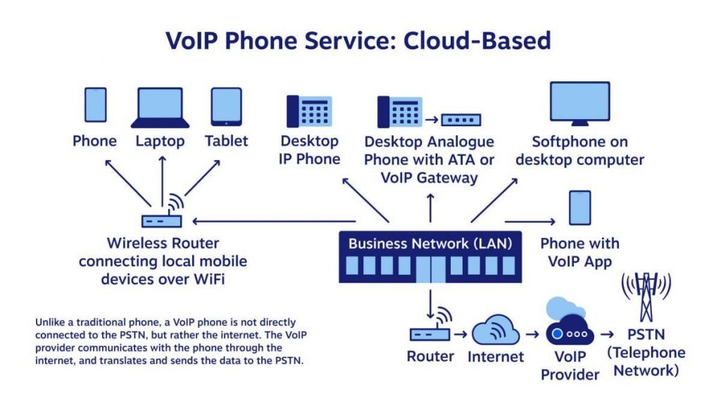 Choose The Best VoIP Cabling and Installation Services in DFW For Your Business