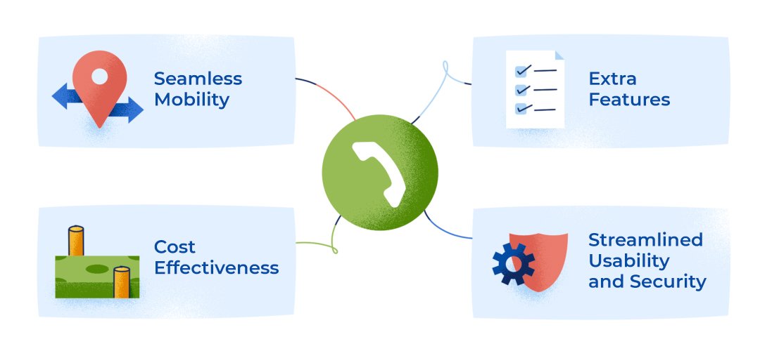 Choose The Best VoIP Cabling and Installation Services in DFW For Your Business