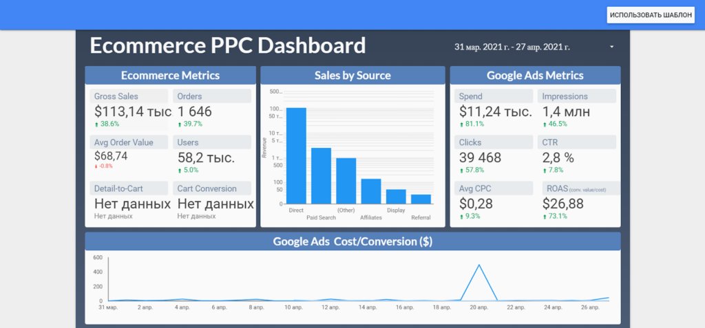 12 лайфхаков, которые помогут удержать клиентов в рекламном агентстве