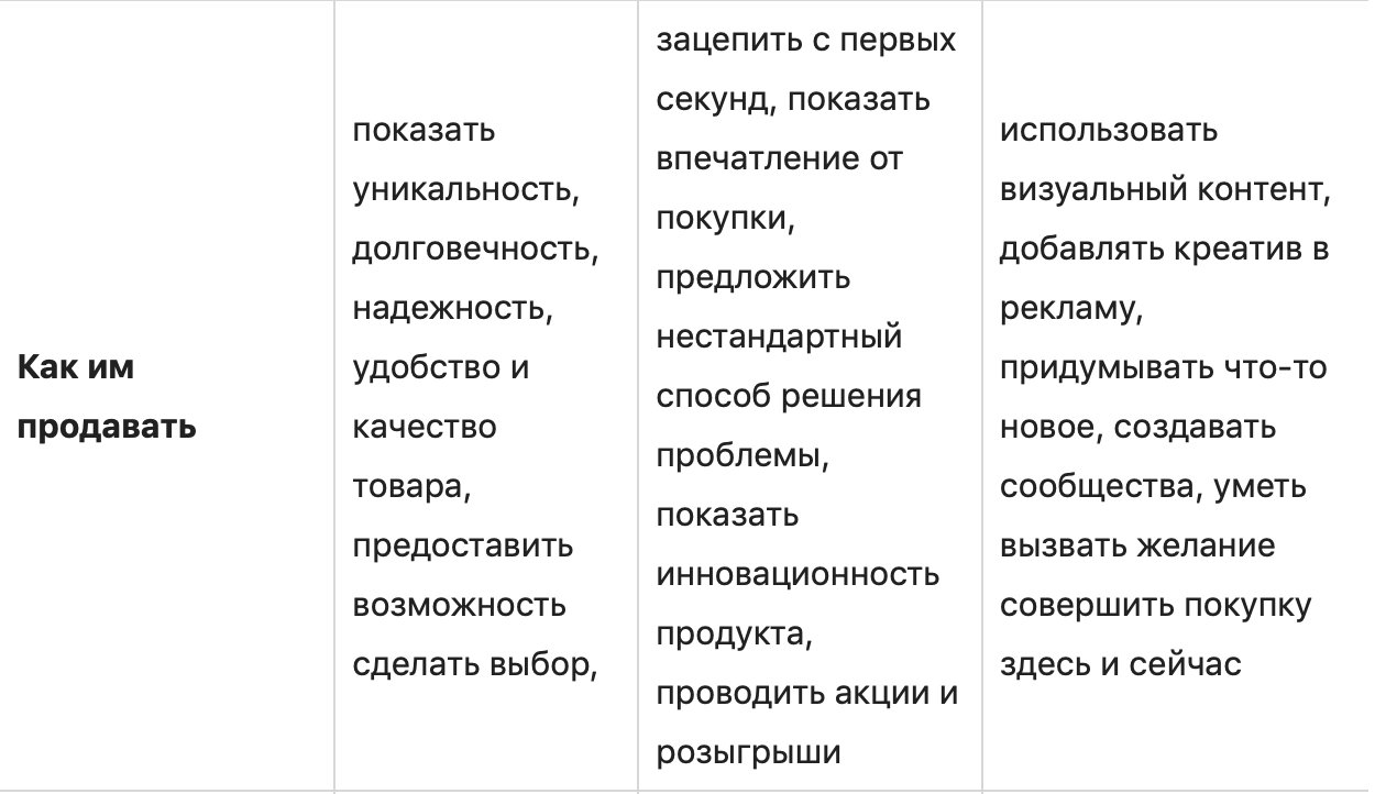 Поколения X, Y, Z: кто это и как с ними работать