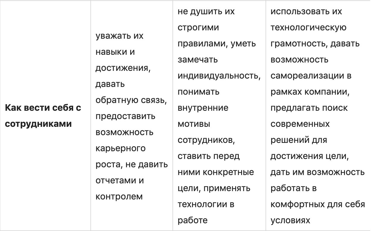 Поколения X, Y, Z: кто это и как с ними работать
