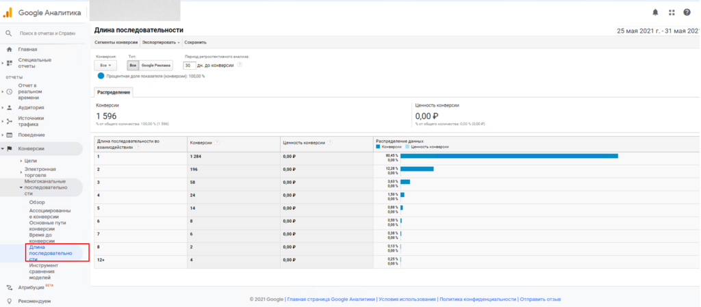 Многоканальные последовательности Google Analytics