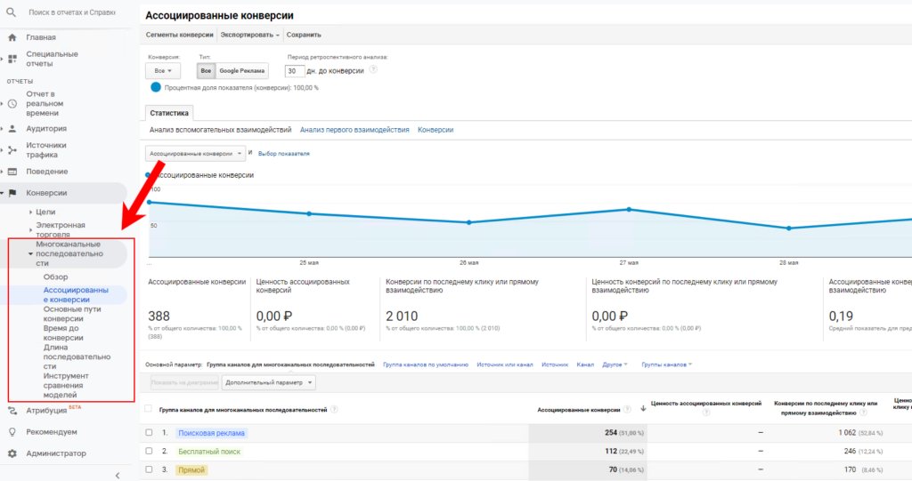 Многоканальные последовательности Google Analytics