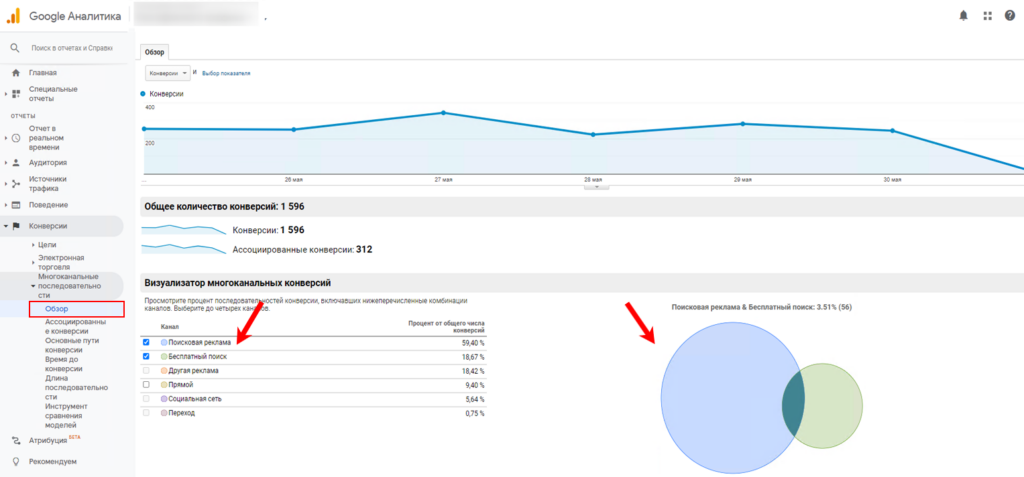 Многоканальные последовательности Google Analytics