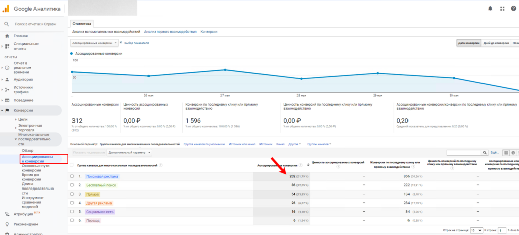 Многоканальные последовательности Google Analytics