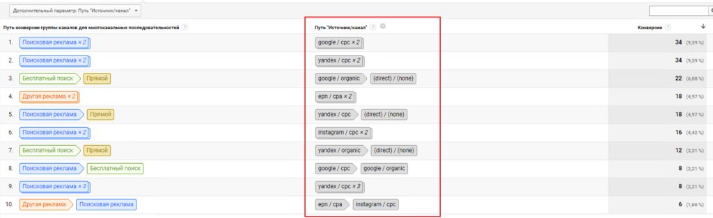Многоканальные последовательности Google Analytics