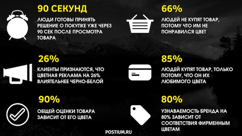 Психология цвета в маркетинге и рекламе. Влияние цветов на восприятие и эмоции