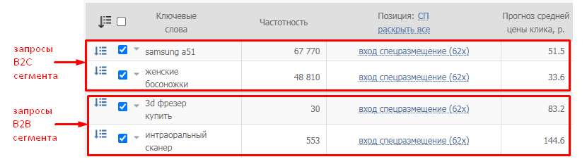 Контекстная реклама в B2B: есть ли смысл