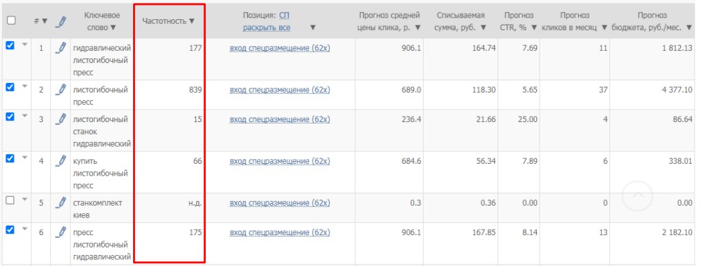 Контекстная реклама в B2B: есть ли смысл
