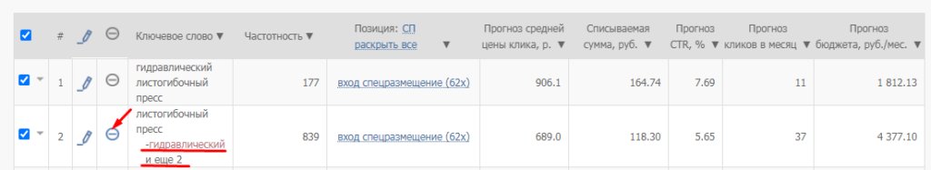 Контекстная реклама в B2B: есть ли смысл