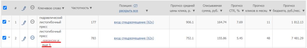 Контекстная реклама в B2B: есть ли смысл