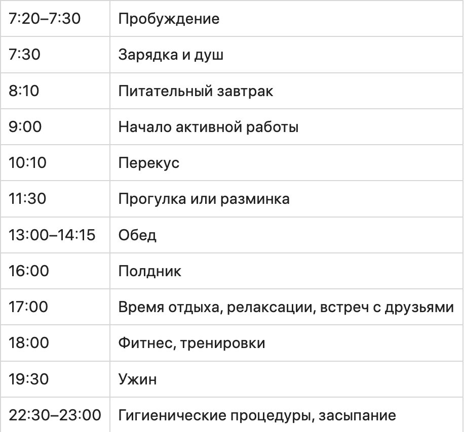 Зачем нужен режим дня и как его составить для взрослого и ребенка