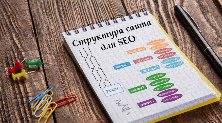Структура статьи (текста) для сайта и для SEO