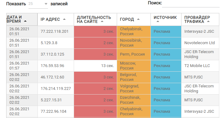7 сервисов, которые помогут защитить вашу рекламу от скликивания