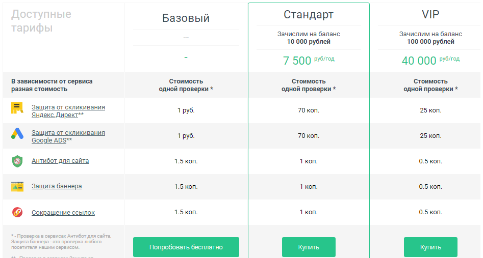 7 сервисов, которые помогут защитить вашу рекламу от скликивания