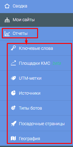 7 сервисов, которые помогут защитить вашу рекламу от скликивания