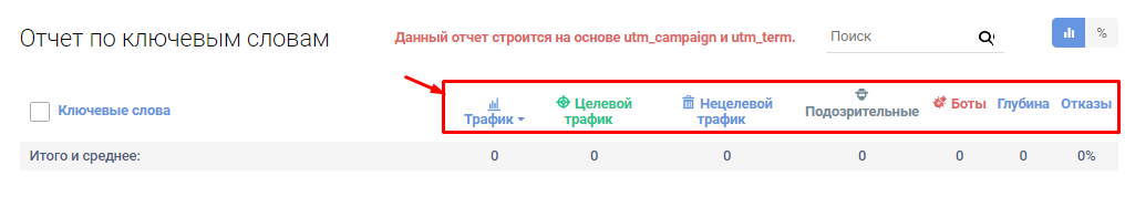 7 сервисов, которые помогут защитить вашу рекламу от скликивания