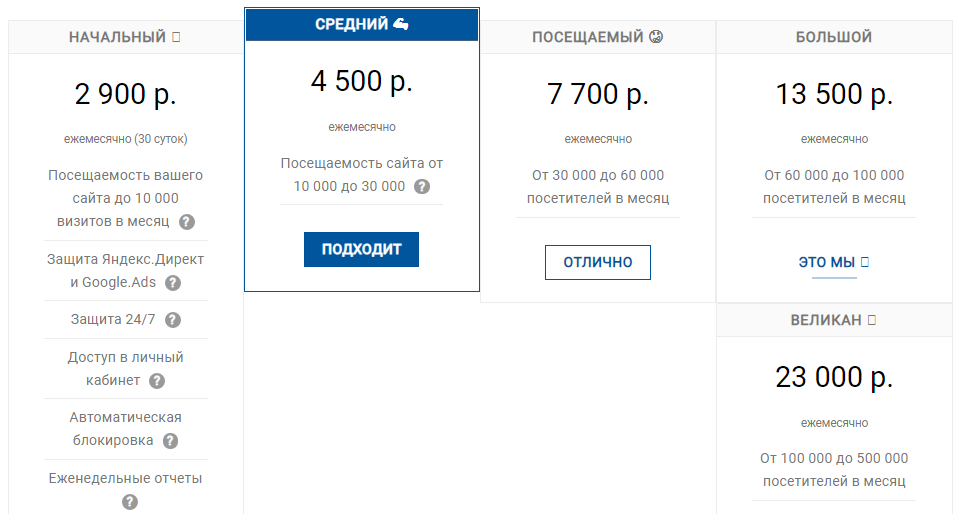 7 сервисов, которые помогут защитить вашу рекламу от скликивания