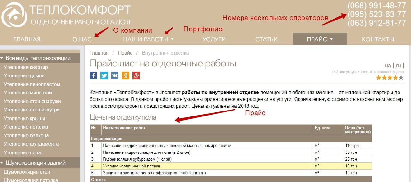 Коммерческие факторы ранжирования сайтов