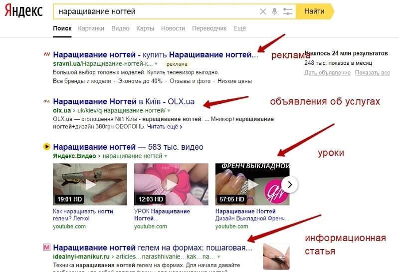 Коммерческие запросы в Яндекс и Google