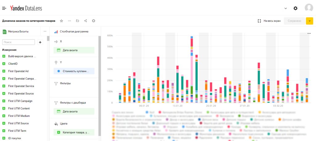 10 сервисов для визуализации данных в интернет-рекламе