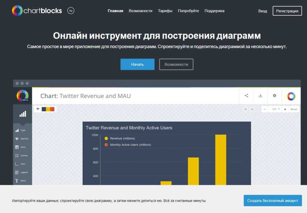 10 сервисов для визуализации данных в интернет-рекламе