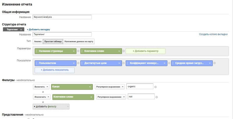 Отчеты в Google Analytics — создаём 5 кастомных отчётов