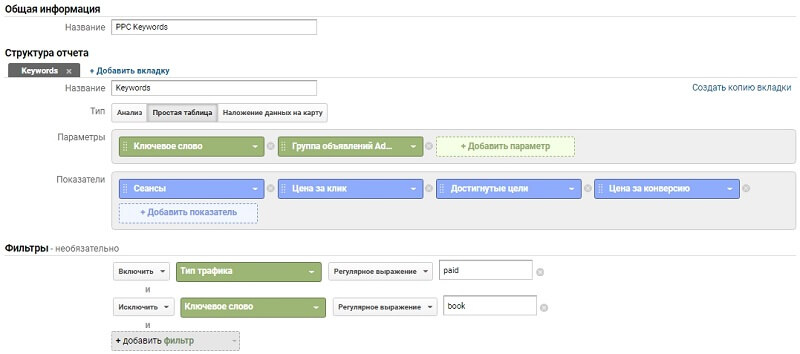 Отчеты в Google Analytics — создаём 5 кастомных отчётов
