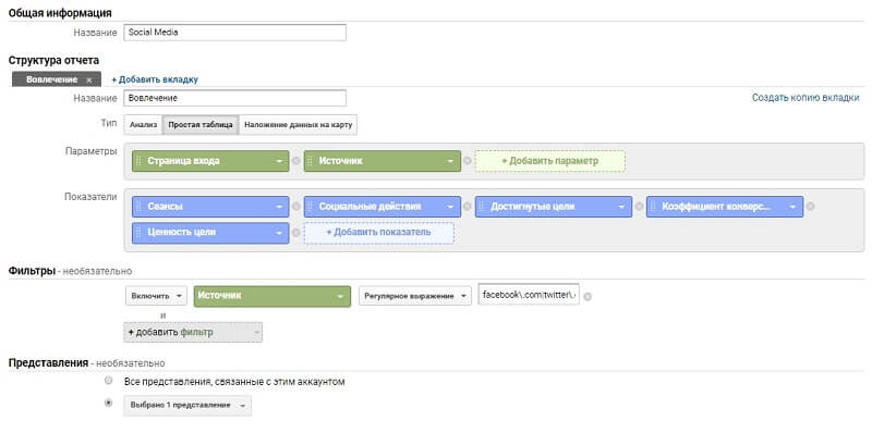 Отчеты в Google Analytics — создаём 5 кастомных отчётов