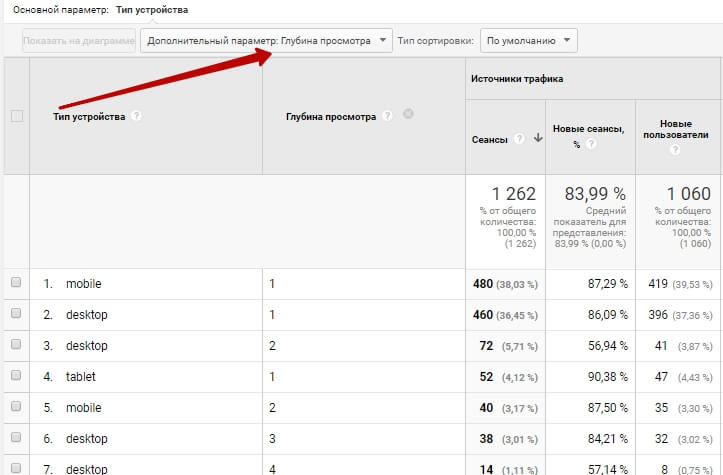 Отчеты в Google Analytics — создаём 5 кастомных отчётов