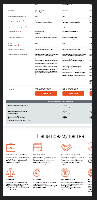 Показатель отказов: что это такое и как его снизить