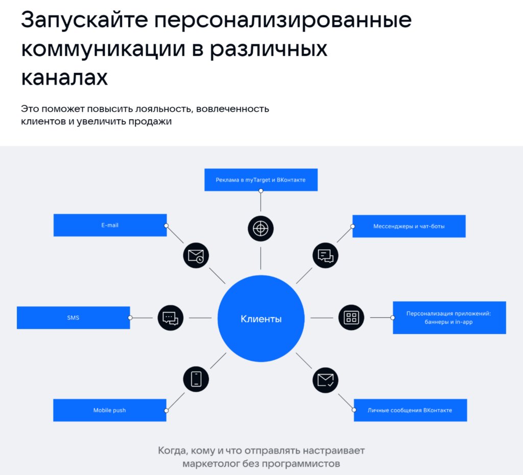 Фрагмент описания VK Customer Experience Hub