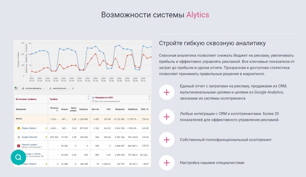 Омниканальные продажи: новое видение старого тренда